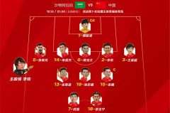 未来： 正视差距，脚踏实地！青训和联赛才是中国足球唯一的出路