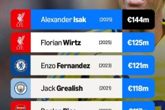 利物浦新援1.36亿欧元加盟，欧冠首秀进球荒，前景悬念重重